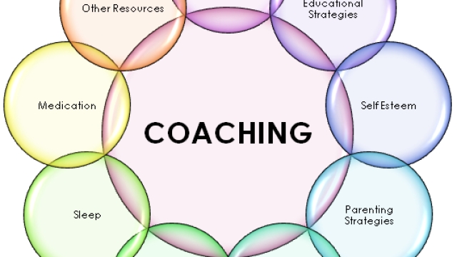 Unlocking Your Professional Potential: Journey Towards Success with Career Coaching